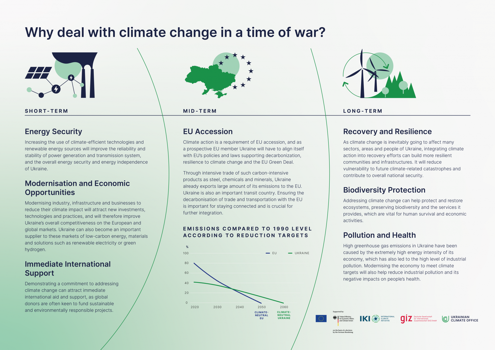 Infographic: Why deal with climate change